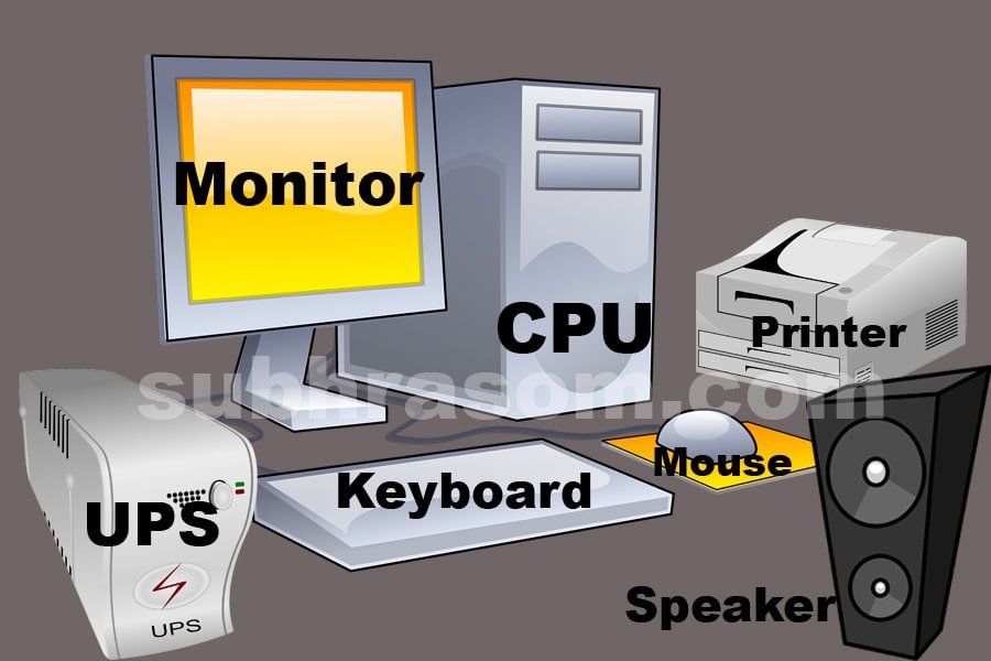 Basic parts of a computer system