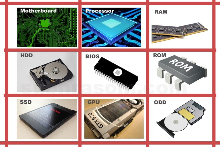 Parts of Computer CPU