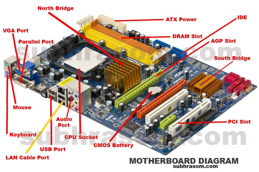 motherboard diagram