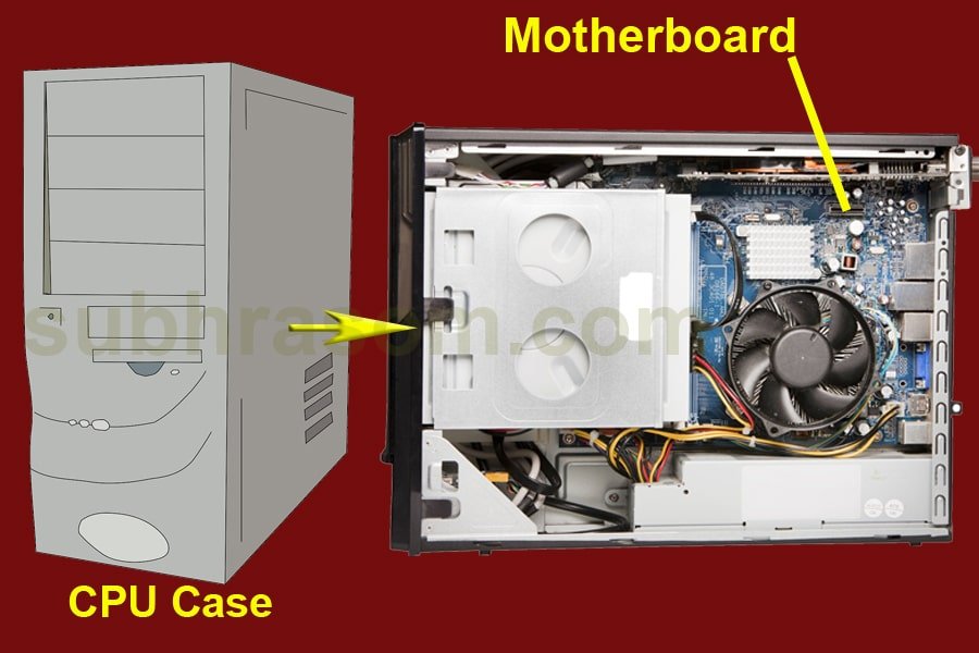 motherboard in cpu case