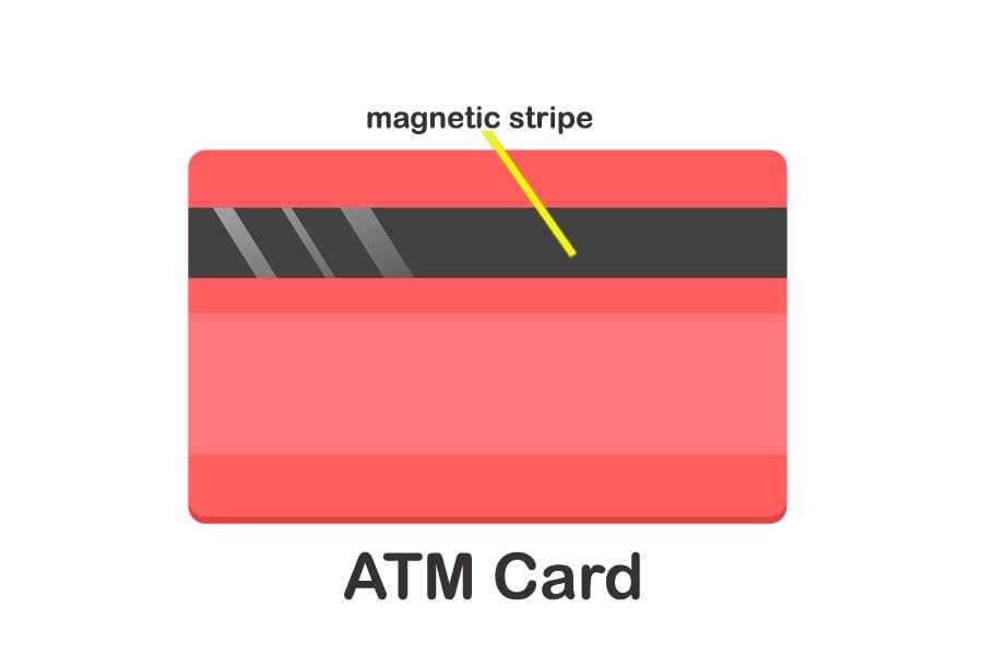 magnetic stripe of ATM card